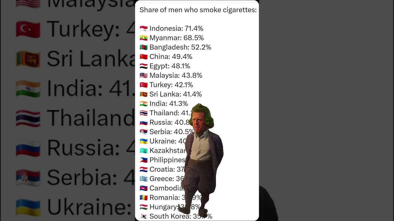 share of men who smoke cigarettes Visualizing the Smoking Population Countries Surprising ranking: Men's smoking rates