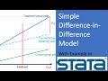 Causal inference a simple differenceindifference model