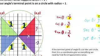 Precalculus 5 1 day 1 2024