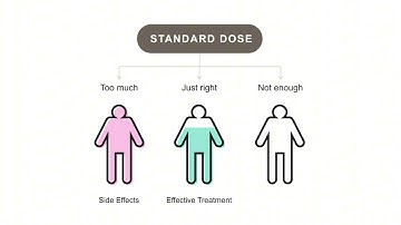 What is pharmacogenetic testing?