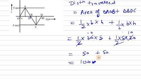 HC Verma Solution 10 Chapter 3 Class 11 Rest and motion Kinematics
