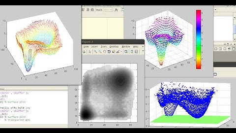 09.3 matlab contour plots varieties