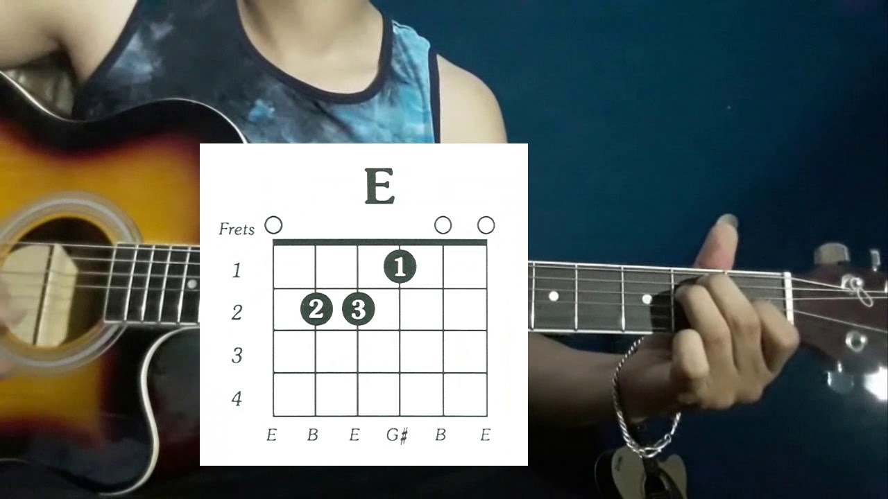 Nisthuri Mori guitar lesson | Neetesh Jung Kunwar
