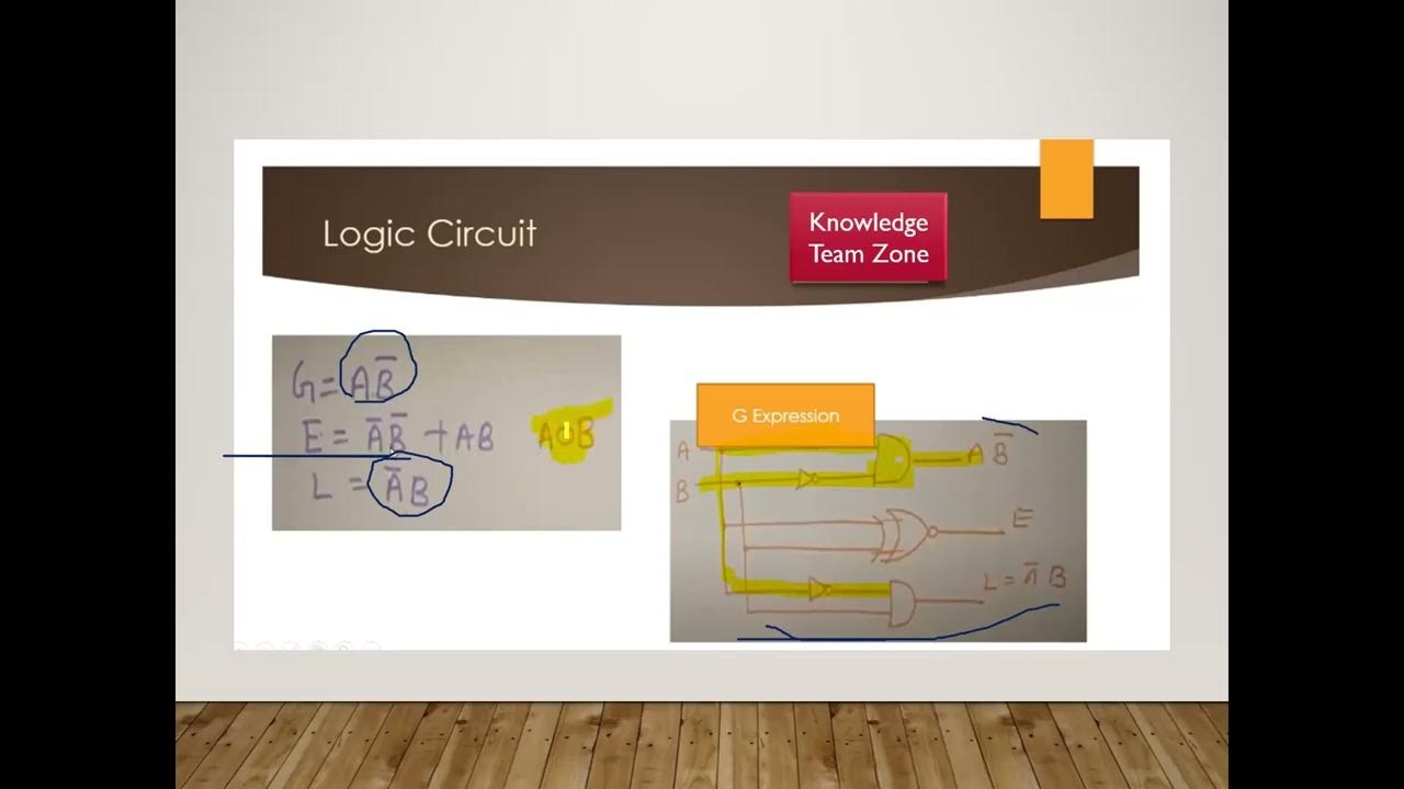 Magnitude comparator in Digital logic design YouTube
