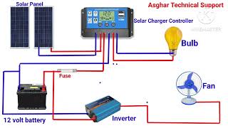 Solar Panel Installation Wiring Connection Diagram with inverter.