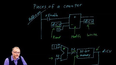 Micro800 PLC Lecture 16: Deconstruction of the CTU, DTD, and TON instructions.