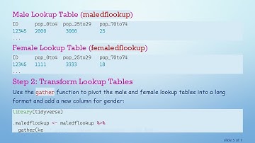 Mastering R: How to Merge Multiple DataFrames with Complex Conditions