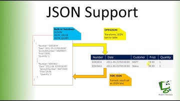 SQL SERVER 2016 JSON support Introduction