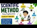 Scientific Method | Class 9 Biology Chapter 1 Easy Explanation