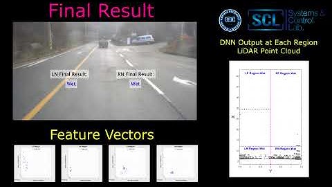 Classification Method of Road Surface Condition with LiDAR Using Spatio-temporal Information