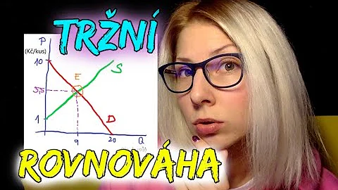 Jak se provádí výpočet elasticity poptávky?