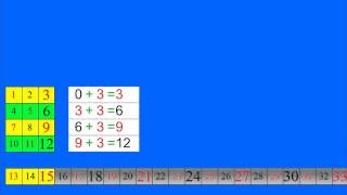 Счёт двойками и тройками до ста. Обучающий клип.