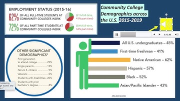 Unit 1 - College Readiness: Context Building (ENG 101)