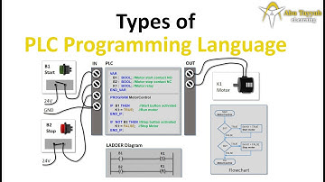 PLC Programming Language Types( LD, SFC, FBD, ST and IL), PLC Course 5