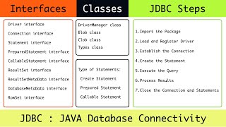 JDBC (Java Database Connectivity) - Statement - MYSQL