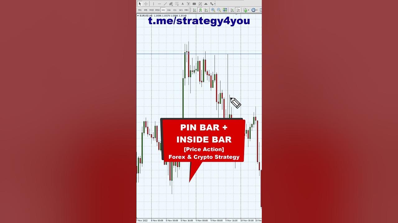 Pattern PIN BAR + INSIDE BAR [Price Action Forex & Crypto Trading