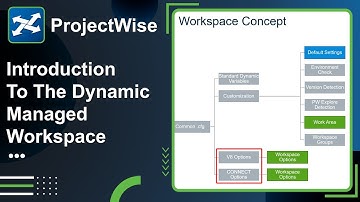 Lesson 14: Introduction to the Dynamic Managed Workspace