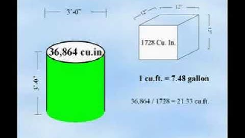 Plumbing Mathematics