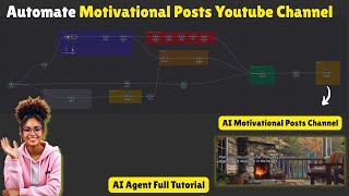 AI YouTube Channel Automation with AI Agents and n8n For Free (FULL TUTORIAL) screenshot 5