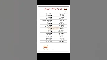 اهم الرموز الكيميائية ثانوية عامة الاعدادي Ms Esraa Adel 