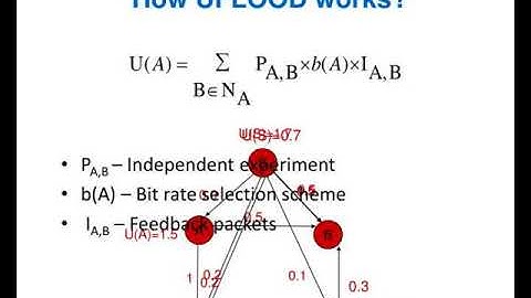 ucast improving wifi multicast