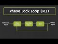 What is Phase Lock Loop (PLL)? How Phase Lock Loop Works ? PLL Explained