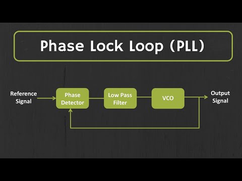 What is Phase Lock Loop (PLL)? How Phase Lock Loop Works ? PLL Explained
