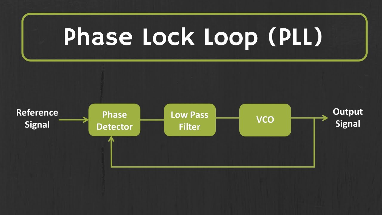 What is Phase Lock Loop (PLL)? How Phase Lock Loop Works ? PLL