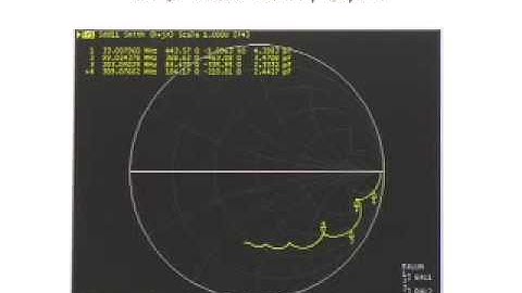 The Simple Way to Match to a High-Speed ADC Input