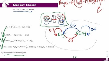 Sabancı Üniversitesi | IE 313 | Operations Research III | Midterm I