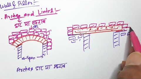 Building Construction | Chapter-1 | Class 3 | Introduction | Civil 3rd Semester by Brijesh Sir
