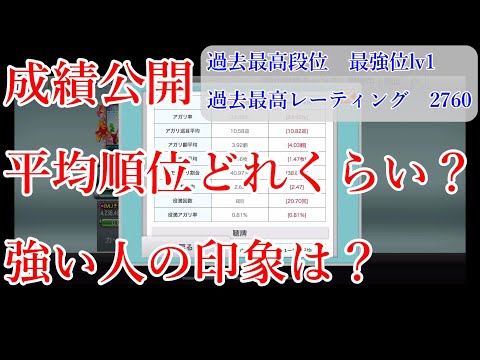 麻雀 Mjモバイル 過去の成績公開します 50話 Youtube 麻雀 Mjモバイル 過去の成績公開します 50話 Youtube