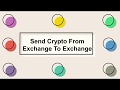 How To Send Crypto From Exchange To Exchange