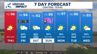 Texas heat advisory set for Thursday ahead of Tropical Storm Arthur Central Texas Forecast