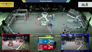 Qualification 12 - 2022 Bosphorus Regional