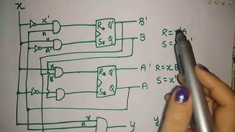 sequential circuit analysis || rs flip flop
