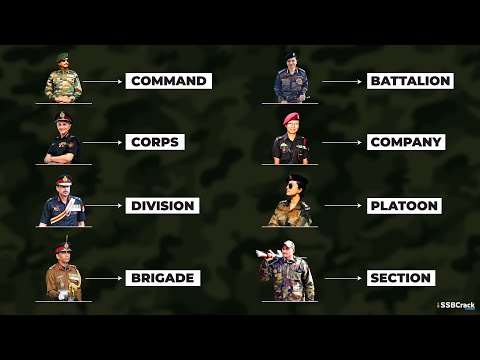 Complete Structure of Indian Army