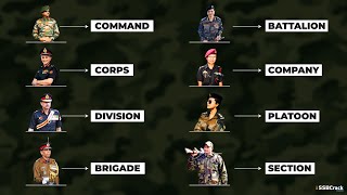 Complete Structure of Indian Army