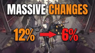 Analysis of 4-Star Rate and Dupe Currency Changes Compared to Playtest - Chaos Zero Nightmare