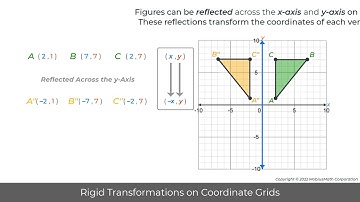 MobiusMath EMC Video - Rigid Transformations on Coordinate Grids