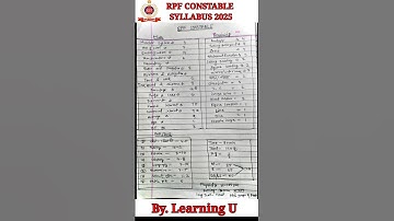 RPF constable syllabus 2025 #syllubus #helpingu