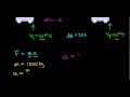 Physics First force required to stop a 1500 kg car