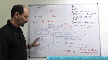 Lesson 9: How to Structure Network Objects to Plan for Future Policy Growth
