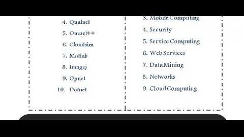 COMPUTER SCIENCE PHD IN OMAN