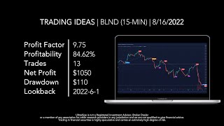 Stock $BLND / NYSE (Blend Labs) | Trading Algorithm