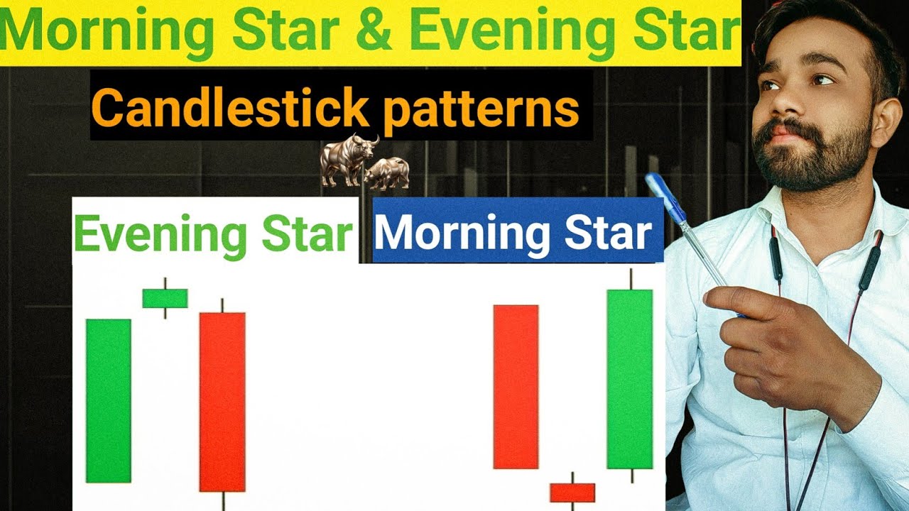 How to Use Morning star & Evening Star candlestick pattern | stock ...