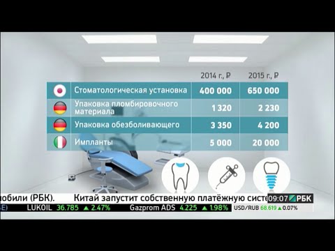 Видео: Есть ли у вашего питомца стоматология «без анестезии»?