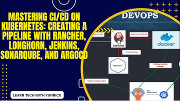 Mastering CI/CD on Kubernetes: Creating a Pipeline with Rancher, Longhorn, Jenkins, SonarQube,ArgoCD