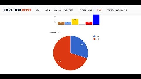 Fake Job Post Prediction Using Machine Learning | Python Final Year IEEE Project