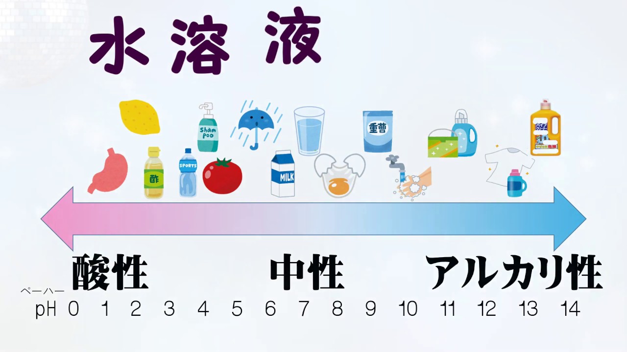 酸性 中性 アルカリ性の歌 水溶液の性質 ６年 理科 オリジナルソング Youtube